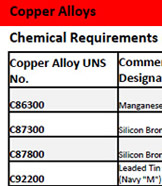 Copper Based Alloy Specifications by Coastal Foundry